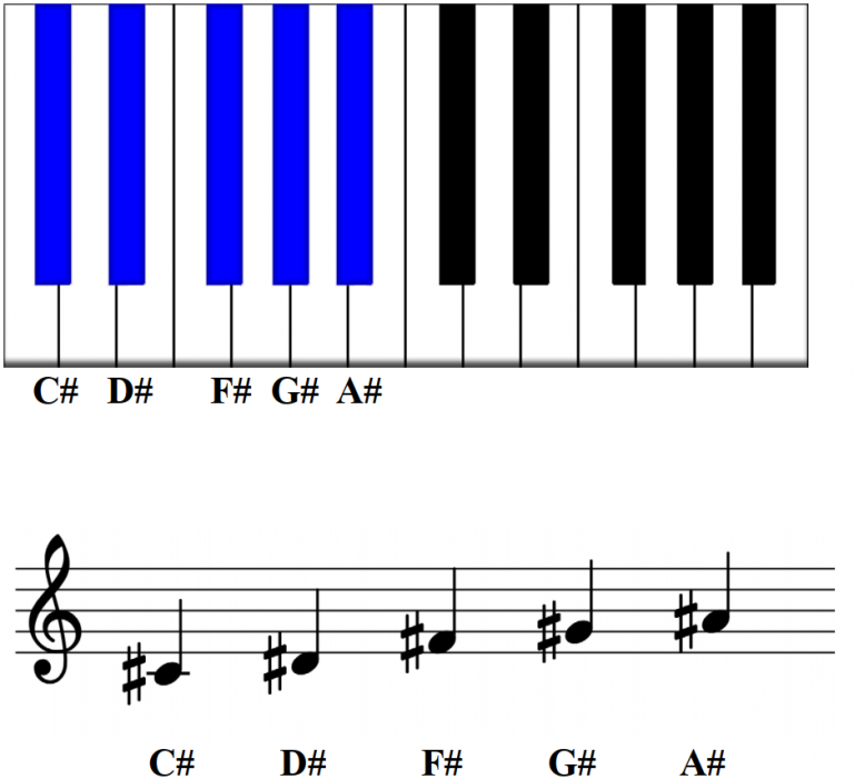 how-to-read-piano-sheet-music-1-playing-piano-with-chords